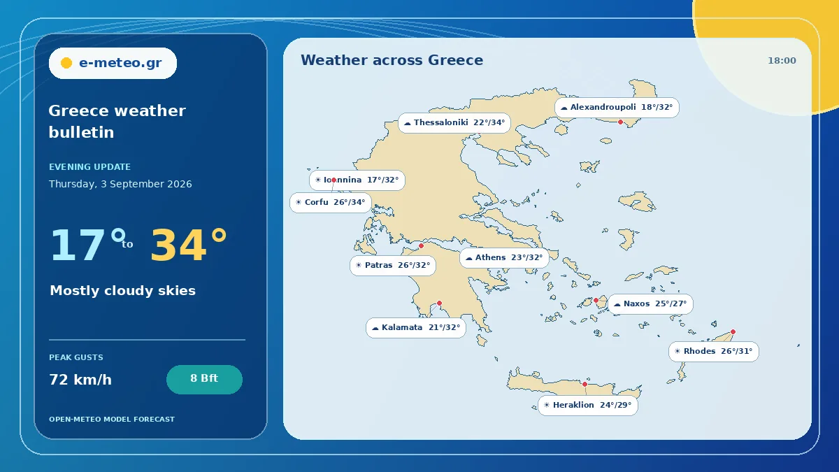 Evening update — e-meteo.gr